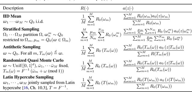 Figure 2 for Divide and Couple: Using Monte Carlo Variational Objectives for Posterior Approximation