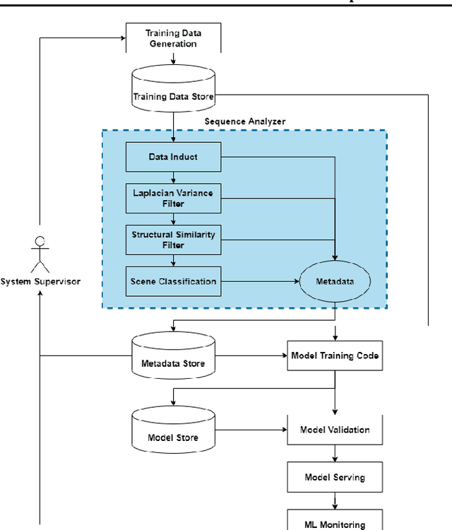 Figure 1 for Video-Data Pipelines for Machine Learning Applications
