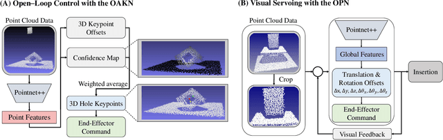 Figure 2 for CFVS: Coarse-to-Fine Visual Servoing for 6-DoF Object-Agnostic Peg-In-Hole Assembly