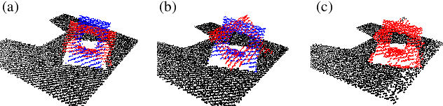 Figure 3 for CFVS: Coarse-to-Fine Visual Servoing for 6-DoF Object-Agnostic Peg-In-Hole Assembly