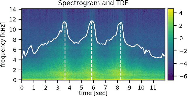 Figure 4 for Robust Audio-Based Vehicle Counting in Low-to-Moderate Traffic Flow