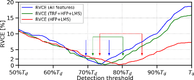 Figure 2 for Robust Audio-Based Vehicle Counting in Low-to-Moderate Traffic Flow