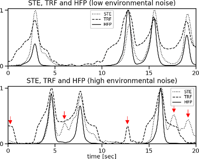 Figure 3 for Robust Audio-Based Vehicle Counting in Low-to-Moderate Traffic Flow