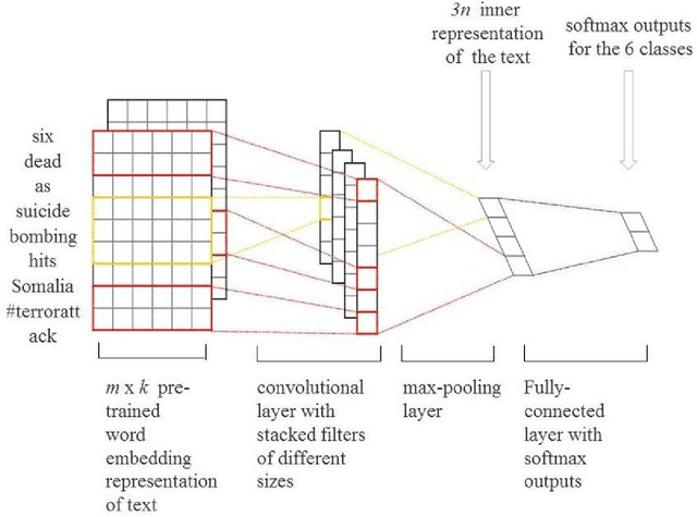 Figure 4 for An Evalutation of Programming Language Models' performance on Software Defect Detection