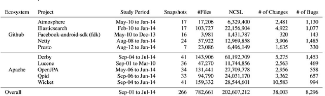 Figure 1 for An Evalutation of Programming Language Models' performance on Software Defect Detection