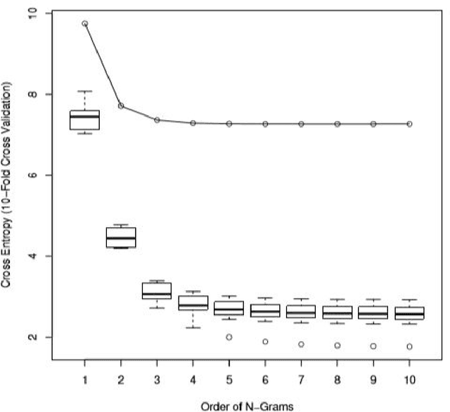 Figure 2 for An Evalutation of Programming Language Models' performance on Software Defect Detection