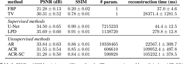 Figure 2 for Learning convex regularizers satisfying the variational source condition for inverse problems