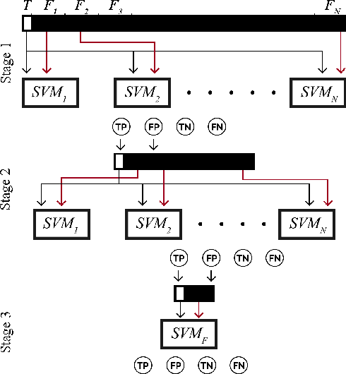 Figure 3 for Leveraging SLIC Superpixel Segmentation and Cascaded Ensemble SVM for Fully Automated Mass Detection In Mammograms