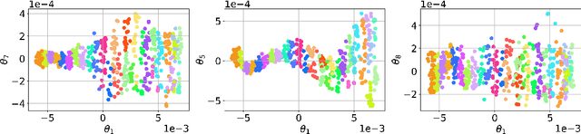 Figure 3 for Manifold learning-based polynomial chaos expansions for high-dimensional surrogate models