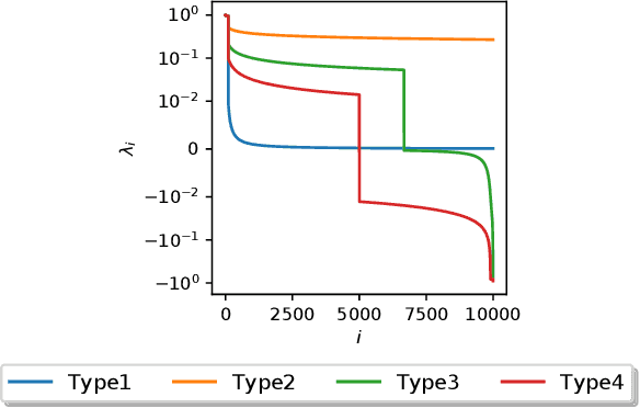 Figure 1 for Improved analysis of randomized SVD for top-eigenvector approximation