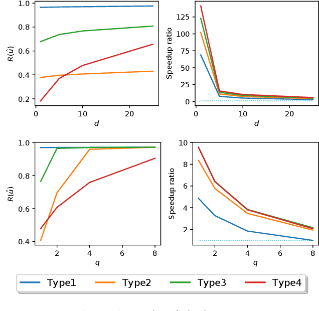 Figure 3 for Improved analysis of randomized SVD for top-eigenvector approximation
