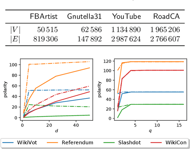 Figure 4 for Improved analysis of randomized SVD for top-eigenvector approximation