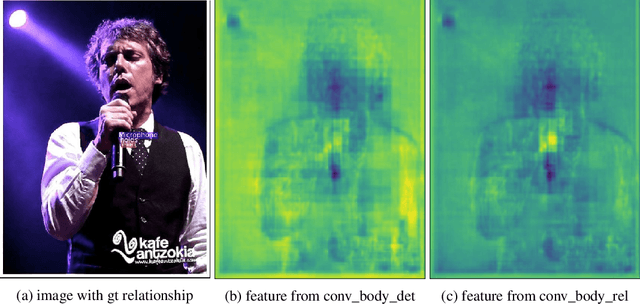 Figure 3 for An Interpretable Model for Scene Graph Generation