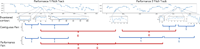 Figure 1 for Unsupervised Representation Learning For Context of Vocal Music