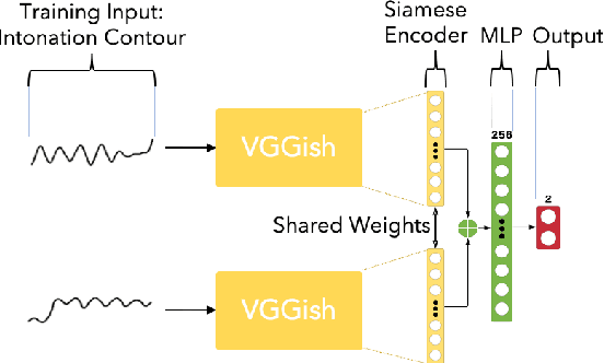 Figure 3 for Unsupervised Representation Learning For Context of Vocal Music