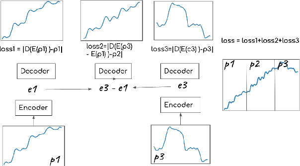 Figure 4 for Unsupervised Representation Learning For Context of Vocal Music