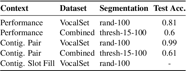 Figure 2 for Unsupervised Representation Learning For Context of Vocal Music