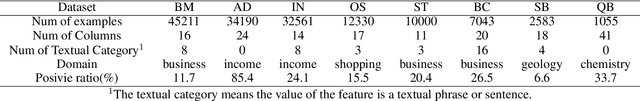Figure 2 for PTab: Using the Pre-trained Language Model for Modeling Tabular Data