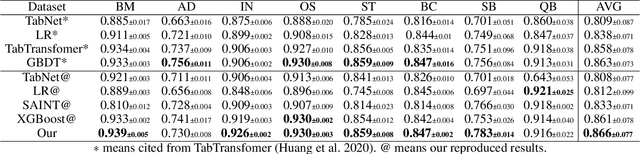 Figure 4 for PTab: Using the Pre-trained Language Model for Modeling Tabular Data