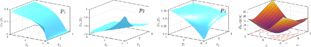Figure 4 for Exploration-Exploitation in Multi-Agent Competition: Convergence with Bounded Rationality