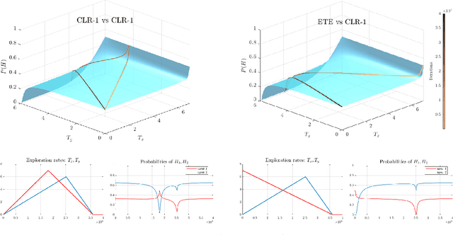 Figure 1 for Exploration-Exploitation in Multi-Agent Competition: Convergence with Bounded Rationality
