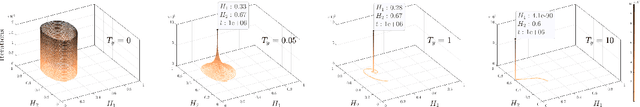 Figure 2 for Exploration-Exploitation in Multi-Agent Competition: Convergence with Bounded Rationality