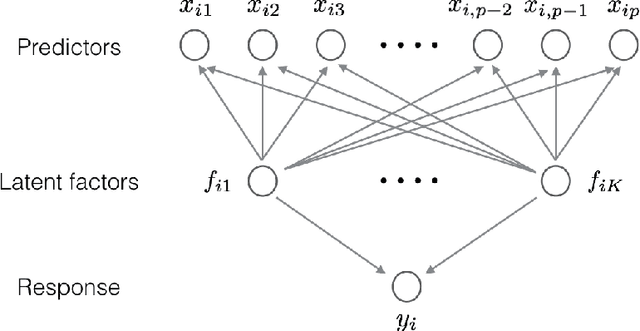 Figure 3 for Robust high dimensional factor models with applications to statistical machine learning