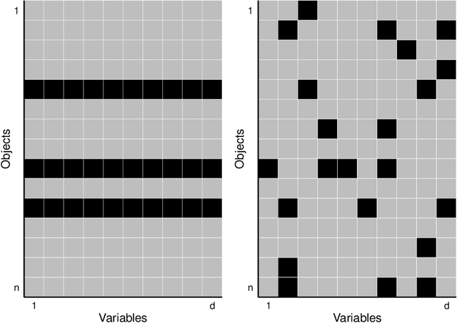 Figure 1 for The Cellwise Minimum Covariance Determinant Estimator