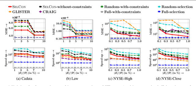 Figure 1 for Training Data Subset Selection for Regression with Controlled Generalization Error