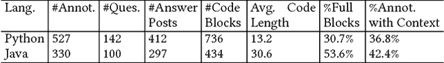 Figure 2 for Learning to Mine Aligned Code and Natural Language Pairs from Stack Overflow