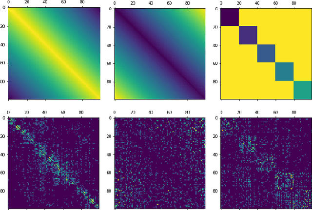 Figure 4 for On Class Orderings for Incremental Learning