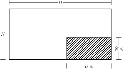 Figure 1 for DP-GP-LVM: A Bayesian Non-Parametric Model for Learning Multivariate Dependency Structures