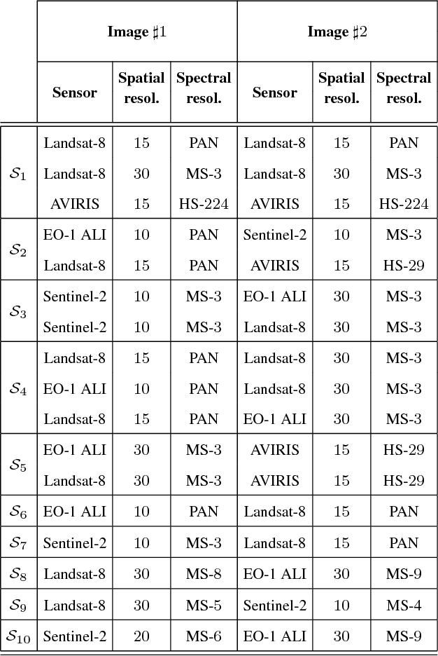 Figure 3 for Robust fusion algorithms for unsupervised change detection between multi-band optical images - A comprehensive case study