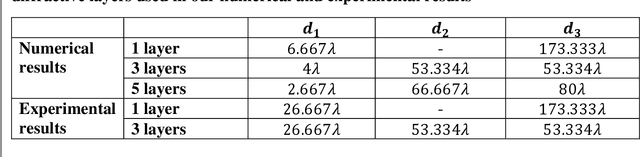 Figure 1 for Super-resolution image display using diffractive decoders