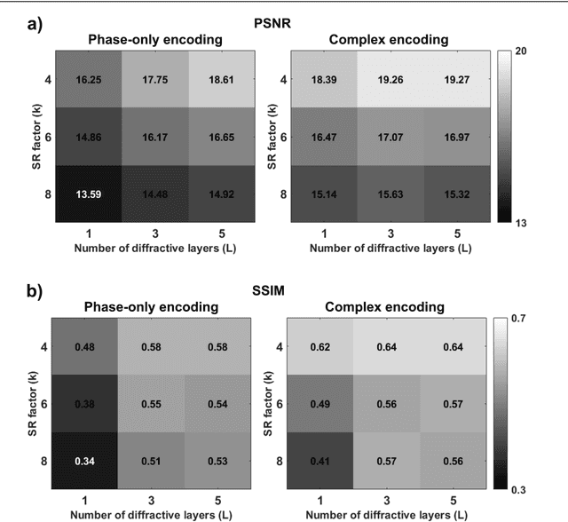 Figure 4 for Super-resolution image display using diffractive decoders