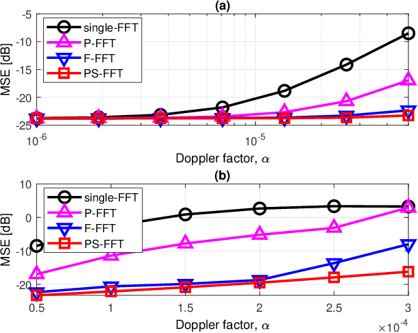 Figure 3 for Inter-Carrier Interference Mitigation for Differentially Coherent Detection in Underwater Acoustic OFDM Systems