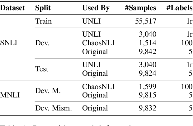 Figure 1 for Embracing Ambiguity: Shifting the Training Target of NLI Models