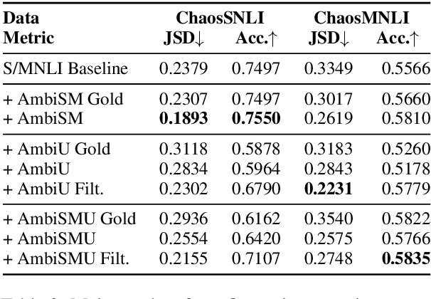Figure 3 for Embracing Ambiguity: Shifting the Training Target of NLI Models