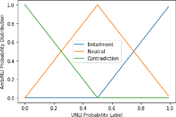Figure 2 for Embracing Ambiguity: Shifting the Training Target of NLI Models