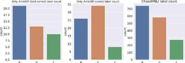 Figure 4 for Embracing Ambiguity: Shifting the Training Target of NLI Models