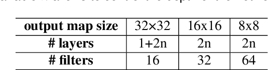 Figure 2 for Keys to Accurate Feature Extraction Using Residual Spiking Neural Networks