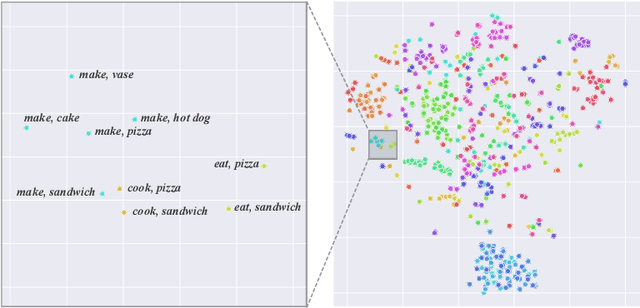 Figure 1 for The Overlooked Classifier in Human-Object Interaction Recognition
