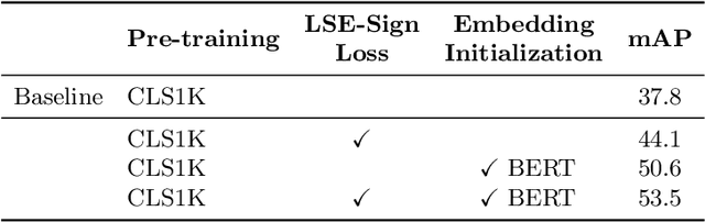 Figure 2 for The Overlooked Classifier in Human-Object Interaction Recognition