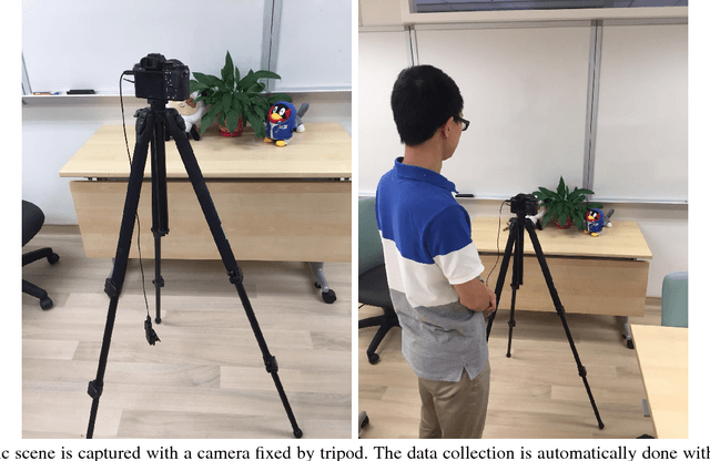 Figure 2 for Real-world Noisy Image Denoising: A New Benchmark