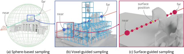 Figure 2 for Neural 3D Reconstruction in the Wild