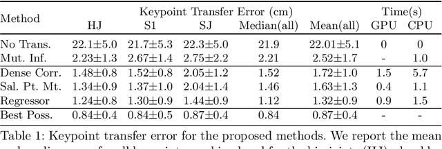 Figure 2 for Self-Supervised Multi-Modal Alignment for Whole Body Medical Imaging