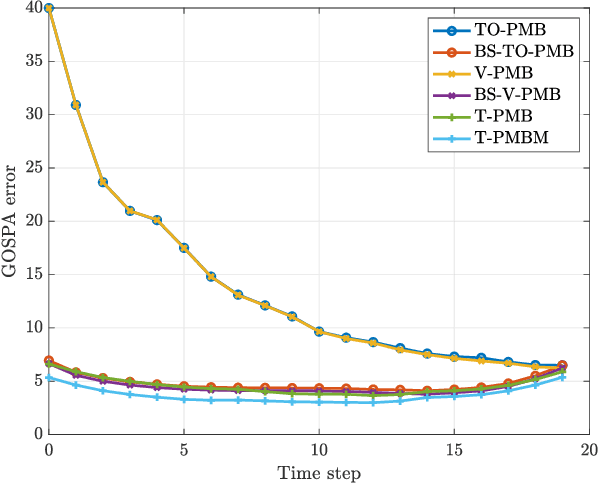 Figure 2 for Multiple Object Trajectory Estimation Using Backward Simulation