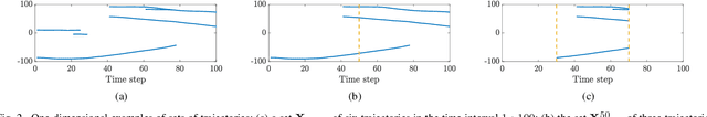 Figure 3 for Multiple Object Trajectory Estimation Using Backward Simulation