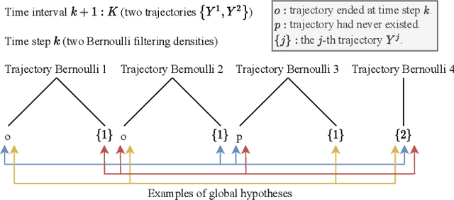 Figure 4 for Multiple Object Trajectory Estimation Using Backward Simulation