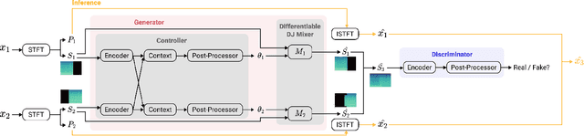 Figure 3 for Automatic DJ Transitions with Differentiable Audio Effects and Generative Adversarial Networks